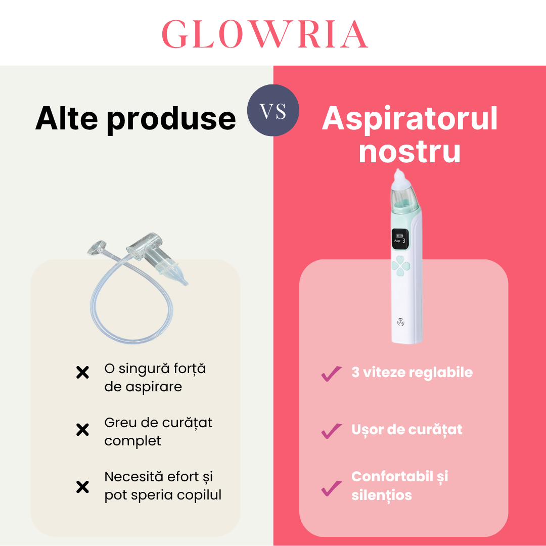 Aspiratorul Nazal BabyBoo©